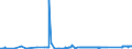 KN 72165091 /Exporte /Einheit = Preise (Euro/Tonne) /Partnerland: Schweden /Meldeland: Eur27_2020 /72165091:Wulstflachprofile `wulstflachstahl`, nur Warmgewalzt, nur Warmgezogen Oder nur Warmstranggepresst
