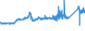 KN 72165091 /Exporte /Einheit = Preise (Euro/Tonne) /Partnerland: Oesterreich /Meldeland: Eur27_2020 /72165091:Wulstflachprofile `wulstflachstahl`, nur Warmgewalzt, nur Warmgezogen Oder nur Warmstranggepresst