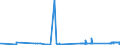 KN 72165091 /Exporte /Einheit = Preise (Euro/Tonne) /Partnerland: Ungarn /Meldeland: Eur27_2020 /72165091:Wulstflachprofile `wulstflachstahl`, nur Warmgewalzt, nur Warmgezogen Oder nur Warmstranggepresst
