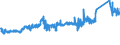 KN 72165091 /Exporte /Einheit = Preise (Euro/Tonne) /Partnerland: Rumaenien /Meldeland: Eur27_2020 /72165091:Wulstflachprofile `wulstflachstahl`, nur Warmgewalzt, nur Warmgezogen Oder nur Warmstranggepresst