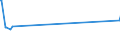 KN 72165091 /Exporte /Einheit = Preise (Euro/Tonne) /Partnerland: Aequat.guin. /Meldeland: Eur27_2020 /72165091:Wulstflachprofile `wulstflachstahl`, nur Warmgewalzt, nur Warmgezogen Oder nur Warmstranggepresst