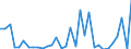 KN 72165099 /Exporte /Einheit = Preise (Euro/Tonne) /Partnerland: Ver.koenigreich(Ohne Nordirland) /Meldeland: Eur27_2020 /72165099:Profile aus Eisen Oder Nichtlegiertem Stahl, nur Warmgewalzt, nur Warmgezogen Oder nur Warmstranggepresst (Ausg. mit Einem Querschnitt, der in ein Quadrat mit Einer Seite von <= 80 mm Passt Sowie u-, i-, h-, l- Oder T-profile und Wulstflachprofile [wulstflachstahl])