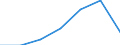 KN 72166019 /Exporte /Einheit = Preise (Euro/Tonne) /Partnerland: Belgien/Luxemburg /Meldeland: Eur27 /72166019:Profile aus Eisen Oder Nichtlegiertem Stahl, aus Flachgewalzten Erzeugnissen nur Kalthergestellt (Ausg. c-, l-, u-, z-, Omega- und Schlitzprofile Sowie Profilierte Bleche)