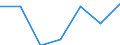 KN 72166019 /Exporte /Einheit = Preise (Euro/Tonne) /Partnerland: Italien /Meldeland: Eur27 /72166019:Profile aus Eisen Oder Nichtlegiertem Stahl, aus Flachgewalzten Erzeugnissen nur Kalthergestellt (Ausg. c-, l-, u-, z-, Omega- und Schlitzprofile Sowie Profilierte Bleche)