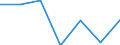 KN 72166019 /Exporte /Einheit = Preise (Euro/Tonne) /Partnerland: Schweden /Meldeland: Eur27 /72166019:Profile aus Eisen Oder Nichtlegiertem Stahl, aus Flachgewalzten Erzeugnissen nur Kalthergestellt (Ausg. c-, l-, u-, z-, Omega- und Schlitzprofile Sowie Profilierte Bleche)