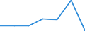 KN 72166019 /Exporte /Einheit = Preise (Euro/Tonne) /Partnerland: Finnland /Meldeland: Eur27 /72166019:Profile aus Eisen Oder Nichtlegiertem Stahl, aus Flachgewalzten Erzeugnissen nur Kalthergestellt (Ausg. c-, l-, u-, z-, Omega- und Schlitzprofile Sowie Profilierte Bleche)