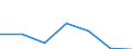 KN 72166019 /Exporte /Einheit = Preise (Euro/Tonne) /Partnerland: Oesterreich /Meldeland: Eur27 /72166019:Profile aus Eisen Oder Nichtlegiertem Stahl, aus Flachgewalzten Erzeugnissen nur Kalthergestellt (Ausg. c-, l-, u-, z-, Omega- und Schlitzprofile Sowie Profilierte Bleche)