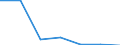 KN 72166019 /Exporte /Einheit = Preise (Euro/Tonne) /Partnerland: Polen /Meldeland: Eur27 /72166019:Profile aus Eisen Oder Nichtlegiertem Stahl, aus Flachgewalzten Erzeugnissen nur Kalthergestellt (Ausg. c-, l-, u-, z-, Omega- und Schlitzprofile Sowie Profilierte Bleche)