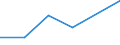 KN 72166019 /Exporte /Einheit = Preise (Euro/Tonne) /Partnerland: Algerien /Meldeland: Eur27 /72166019:Profile aus Eisen Oder Nichtlegiertem Stahl, aus Flachgewalzten Erzeugnissen nur Kalthergestellt (Ausg. c-, l-, u-, z-, Omega- und Schlitzprofile Sowie Profilierte Bleche)