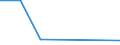 KN 72166019 /Exporte /Einheit = Preise (Euro/Tonne) /Partnerland: Libyen /Meldeland: Eur27 /72166019:Profile aus Eisen Oder Nichtlegiertem Stahl, aus Flachgewalzten Erzeugnissen nur Kalthergestellt (Ausg. c-, l-, u-, z-, Omega- und Schlitzprofile Sowie Profilierte Bleche)