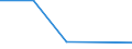 KN 72166019 /Exporte /Einheit = Preise (Euro/Tonne) /Partnerland: Guinea /Meldeland: Eur27 /72166019:Profile aus Eisen Oder Nichtlegiertem Stahl, aus Flachgewalzten Erzeugnissen nur Kalthergestellt (Ausg. c-, l-, u-, z-, Omega- und Schlitzprofile Sowie Profilierte Bleche)
