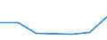 KN 72166019 /Exporte /Einheit = Preise (Euro/Tonne) /Partnerland: Elfenbeink. /Meldeland: Eur27 /72166019:Profile aus Eisen Oder Nichtlegiertem Stahl, aus Flachgewalzten Erzeugnissen nur Kalthergestellt (Ausg. c-, l-, u-, z-, Omega- und Schlitzprofile Sowie Profilierte Bleche)