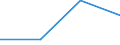 KN 72166019 /Exporte /Einheit = Preise (Euro/Tonne) /Partnerland: Mauritius /Meldeland: Eur27 /72166019:Profile aus Eisen Oder Nichtlegiertem Stahl, aus Flachgewalzten Erzeugnissen nur Kalthergestellt (Ausg. c-, l-, u-, z-, Omega- und Schlitzprofile Sowie Profilierte Bleche)