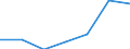 KN 72166019 /Exporte /Einheit = Preise (Euro/Tonne) /Partnerland: Usa /Meldeland: Eur27 /72166019:Profile aus Eisen Oder Nichtlegiertem Stahl, aus Flachgewalzten Erzeugnissen nur Kalthergestellt (Ausg. c-, l-, u-, z-, Omega- und Schlitzprofile Sowie Profilierte Bleche)