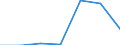 KN 72166019 /Exporte /Einheit = Preise (Euro/Tonne) /Partnerland: Kanada /Meldeland: Eur27 /72166019:Profile aus Eisen Oder Nichtlegiertem Stahl, aus Flachgewalzten Erzeugnissen nur Kalthergestellt (Ausg. c-, l-, u-, z-, Omega- und Schlitzprofile Sowie Profilierte Bleche)