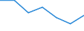 KN 72166019 /Exporte /Einheit = Preise (Euro/Tonne) /Partnerland: Martinique /Meldeland: Eur27 /72166019:Profile aus Eisen Oder Nichtlegiertem Stahl, aus Flachgewalzten Erzeugnissen nur Kalthergestellt (Ausg. c-, l-, u-, z-, Omega- und Schlitzprofile Sowie Profilierte Bleche)