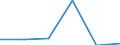 KN 72166019 /Exporte /Einheit = Preise (Euro/Tonne) /Partnerland: Brasilien /Meldeland: Eur27 /72166019:Profile aus Eisen Oder Nichtlegiertem Stahl, aus Flachgewalzten Erzeugnissen nur Kalthergestellt (Ausg. c-, l-, u-, z-, Omega- und Schlitzprofile Sowie Profilierte Bleche)