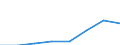 KN 72166090 /Exporte /Einheit = Preise (Euro/Tonne) /Partnerland: Frankreich /Meldeland: Eur27 /72166090:Profile aus Eisen Oder Nichtlegiertem Stahl, nur Kalthergestellt Oder nur Kaltfertiggestellt (Ausg. aus Flachgewalzten Erzeugnissen Hergestellt)