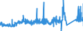 KN 72166110 /Exporte /Einheit = Preise (Euro/Tonne) /Partnerland: Irland /Meldeland: Eur27_2020 /72166110:C-profile, L-profile, U-profile, Z-profile, Omegaprofile Oder Schlitzprofile, aus Eisen Oder Nichtlegiertem Stahl, aus Flachgewalzten Erzeugnissen nur Kalthergestellt