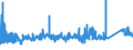 KN 72166110 /Exporte /Einheit = Preise (Euro/Tonne) /Partnerland: Griechenland /Meldeland: Eur27_2020 /72166110:C-profile, L-profile, U-profile, Z-profile, Omegaprofile Oder Schlitzprofile, aus Eisen Oder Nichtlegiertem Stahl, aus Flachgewalzten Erzeugnissen nur Kalthergestellt