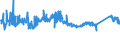 KN 72166110 /Exporte /Einheit = Preise (Euro/Tonne) /Partnerland: Spanien /Meldeland: Eur27_2020 /72166110:C-profile, L-profile, U-profile, Z-profile, Omegaprofile Oder Schlitzprofile, aus Eisen Oder Nichtlegiertem Stahl, aus Flachgewalzten Erzeugnissen nur Kalthergestellt