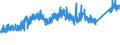 KN 72166110 /Exporte /Einheit = Preise (Euro/Tonne) /Partnerland: Norwegen /Meldeland: Eur27_2020 /72166110:C-profile, L-profile, U-profile, Z-profile, Omegaprofile Oder Schlitzprofile, aus Eisen Oder Nichtlegiertem Stahl, aus Flachgewalzten Erzeugnissen nur Kalthergestellt