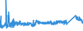 KN 72166110 /Exporte /Einheit = Preise (Euro/Tonne) /Partnerland: Finnland /Meldeland: Eur27_2020 /72166110:C-profile, L-profile, U-profile, Z-profile, Omegaprofile Oder Schlitzprofile, aus Eisen Oder Nichtlegiertem Stahl, aus Flachgewalzten Erzeugnissen nur Kalthergestellt