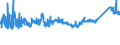 KN 72166110 /Exporte /Einheit = Preise (Euro/Tonne) /Partnerland: Oesterreich /Meldeland: Eur27_2020 /72166110:C-profile, L-profile, U-profile, Z-profile, Omegaprofile Oder Schlitzprofile, aus Eisen Oder Nichtlegiertem Stahl, aus Flachgewalzten Erzeugnissen nur Kalthergestellt