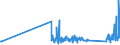 KN 72166110 /Exporte /Einheit = Preise (Euro/Tonne) /Partnerland: Andorra /Meldeland: Eur27_2020 /72166110:C-profile, L-profile, U-profile, Z-profile, Omegaprofile Oder Schlitzprofile, aus Eisen Oder Nichtlegiertem Stahl, aus Flachgewalzten Erzeugnissen nur Kalthergestellt