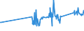 KN 72166110 /Exporte /Einheit = Preise (Euro/Tonne) /Partnerland: San Marino /Meldeland: Eur27_2020 /72166110:C-profile, L-profile, U-profile, Z-profile, Omegaprofile Oder Schlitzprofile, aus Eisen Oder Nichtlegiertem Stahl, aus Flachgewalzten Erzeugnissen nur Kalthergestellt