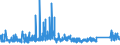 KN 72166110 /Exporte /Einheit = Preise (Euro/Tonne) /Partnerland: Tuerkei /Meldeland: Eur27_2020 /72166110:C-profile, L-profile, U-profile, Z-profile, Omegaprofile Oder Schlitzprofile, aus Eisen Oder Nichtlegiertem Stahl, aus Flachgewalzten Erzeugnissen nur Kalthergestellt