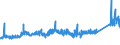 KN 72166110 /Exporte /Einheit = Preise (Euro/Tonne) /Partnerland: Estland /Meldeland: Eur27_2020 /72166110:C-profile, L-profile, U-profile, Z-profile, Omegaprofile Oder Schlitzprofile, aus Eisen Oder Nichtlegiertem Stahl, aus Flachgewalzten Erzeugnissen nur Kalthergestellt