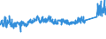 KN 72166110 /Exporte /Einheit = Preise (Euro/Tonne) /Partnerland: Tschechien /Meldeland: Eur27_2020 /72166110:C-profile, L-profile, U-profile, Z-profile, Omegaprofile Oder Schlitzprofile, aus Eisen Oder Nichtlegiertem Stahl, aus Flachgewalzten Erzeugnissen nur Kalthergestellt