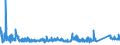 KN 72166110 /Exporte /Einheit = Preise (Euro/Tonne) /Partnerland: Ukraine /Meldeland: Eur27_2020 /72166110:C-profile, L-profile, U-profile, Z-profile, Omegaprofile Oder Schlitzprofile, aus Eisen Oder Nichtlegiertem Stahl, aus Flachgewalzten Erzeugnissen nur Kalthergestellt