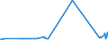 KN 72166110 /Exporte /Einheit = Preise (Euro/Tonne) /Partnerland: Armenien /Meldeland: Eur27_2020 /72166110:C-profile, L-profile, U-profile, Z-profile, Omegaprofile Oder Schlitzprofile, aus Eisen Oder Nichtlegiertem Stahl, aus Flachgewalzten Erzeugnissen nur Kalthergestellt