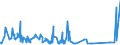 KN 72166110 /Exporte /Einheit = Preise (Euro/Tonne) /Partnerland: Aserbaidschan /Meldeland: Eur27_2020 /72166110:C-profile, L-profile, U-profile, Z-profile, Omegaprofile Oder Schlitzprofile, aus Eisen Oder Nichtlegiertem Stahl, aus Flachgewalzten Erzeugnissen nur Kalthergestellt