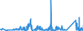 KN 72166110 /Exporte /Einheit = Preise (Euro/Tonne) /Partnerland: Kasachstan /Meldeland: Eur27_2020 /72166110:C-profile, L-profile, U-profile, Z-profile, Omegaprofile Oder Schlitzprofile, aus Eisen Oder Nichtlegiertem Stahl, aus Flachgewalzten Erzeugnissen nur Kalthergestellt