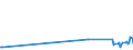 KN 72166110 /Exporte /Einheit = Preise (Euro/Tonne) /Partnerland: Kirgistan /Meldeland: Eur27_2020 /72166110:C-profile, L-profile, U-profile, Z-profile, Omegaprofile Oder Schlitzprofile, aus Eisen Oder Nichtlegiertem Stahl, aus Flachgewalzten Erzeugnissen nur Kalthergestellt
