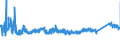 KN 72166110 /Exporte /Einheit = Preise (Euro/Tonne) /Partnerland: Slowenien /Meldeland: Eur27_2020 /72166110:C-profile, L-profile, U-profile, Z-profile, Omegaprofile Oder Schlitzprofile, aus Eisen Oder Nichtlegiertem Stahl, aus Flachgewalzten Erzeugnissen nur Kalthergestellt