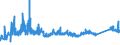 KN 72166110 /Exporte /Einheit = Preise (Euro/Tonne) /Partnerland: Ehem.jug.rep.mazed /Meldeland: Eur27_2020 /72166110:C-profile, L-profile, U-profile, Z-profile, Omegaprofile Oder Schlitzprofile, aus Eisen Oder Nichtlegiertem Stahl, aus Flachgewalzten Erzeugnissen nur Kalthergestellt