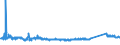 KN 72166110 /Exporte /Einheit = Preise (Euro/Tonne) /Partnerland: Serbien /Meldeland: Eur27_2020 /72166110:C-profile, L-profile, U-profile, Z-profile, Omegaprofile Oder Schlitzprofile, aus Eisen Oder Nichtlegiertem Stahl, aus Flachgewalzten Erzeugnissen nur Kalthergestellt