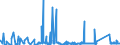 KN 72166110 /Exporte /Einheit = Preise (Euro/Tonne) /Partnerland: Marokko /Meldeland: Eur27_2020 /72166110:C-profile, L-profile, U-profile, Z-profile, Omegaprofile Oder Schlitzprofile, aus Eisen Oder Nichtlegiertem Stahl, aus Flachgewalzten Erzeugnissen nur Kalthergestellt