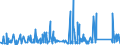 KN 72166110 /Exporte /Einheit = Preise (Euro/Tonne) /Partnerland: Aegypten /Meldeland: Eur27_2020 /72166110:C-profile, L-profile, U-profile, Z-profile, Omegaprofile Oder Schlitzprofile, aus Eisen Oder Nichtlegiertem Stahl, aus Flachgewalzten Erzeugnissen nur Kalthergestellt