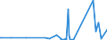 KN 72166110 /Exporte /Einheit = Preise (Euro/Tonne) /Partnerland: Burkina Faso /Meldeland: Eur27_2020 /72166110:C-profile, L-profile, U-profile, Z-profile, Omegaprofile Oder Schlitzprofile, aus Eisen Oder Nichtlegiertem Stahl, aus Flachgewalzten Erzeugnissen nur Kalthergestellt