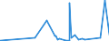 KN 72166110 /Exporte /Einheit = Preise (Euro/Tonne) /Partnerland: Guinea /Meldeland: Eur27_2020 /72166110:C-profile, L-profile, U-profile, Z-profile, Omegaprofile Oder Schlitzprofile, aus Eisen Oder Nichtlegiertem Stahl, aus Flachgewalzten Erzeugnissen nur Kalthergestellt