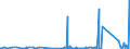 KN 72166110 /Exporte /Einheit = Preise (Euro/Tonne) /Partnerland: Elfenbeink. /Meldeland: Eur27_2020 /72166110:C-profile, L-profile, U-profile, Z-profile, Omegaprofile Oder Schlitzprofile, aus Eisen Oder Nichtlegiertem Stahl, aus Flachgewalzten Erzeugnissen nur Kalthergestellt