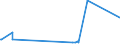KN 72166110 /Exporte /Einheit = Preise (Euro/Tonne) /Partnerland: Togo /Meldeland: Eur27_2020 /72166110:C-profile, L-profile, U-profile, Z-profile, Omegaprofile Oder Schlitzprofile, aus Eisen Oder Nichtlegiertem Stahl, aus Flachgewalzten Erzeugnissen nur Kalthergestellt
