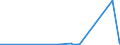 KN 72166110 /Exporte /Einheit = Preise (Euro/Tonne) /Partnerland: Benin /Meldeland: Eur27_2020 /72166110:C-profile, L-profile, U-profile, Z-profile, Omegaprofile Oder Schlitzprofile, aus Eisen Oder Nichtlegiertem Stahl, aus Flachgewalzten Erzeugnissen nur Kalthergestellt