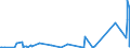 KN 72166110 /Exporte /Einheit = Preise (Euro/Tonne) /Partnerland: Dem. Rep. Kongo /Meldeland: Eur27_2020 /72166110:C-profile, L-profile, U-profile, Z-profile, Omegaprofile Oder Schlitzprofile, aus Eisen Oder Nichtlegiertem Stahl, aus Flachgewalzten Erzeugnissen nur Kalthergestellt