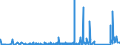 KN 72166110 /Exporte /Einheit = Preise (Euro/Tonne) /Partnerland: Angola /Meldeland: Eur27_2020 /72166110:C-profile, L-profile, U-profile, Z-profile, Omegaprofile Oder Schlitzprofile, aus Eisen Oder Nichtlegiertem Stahl, aus Flachgewalzten Erzeugnissen nur Kalthergestellt